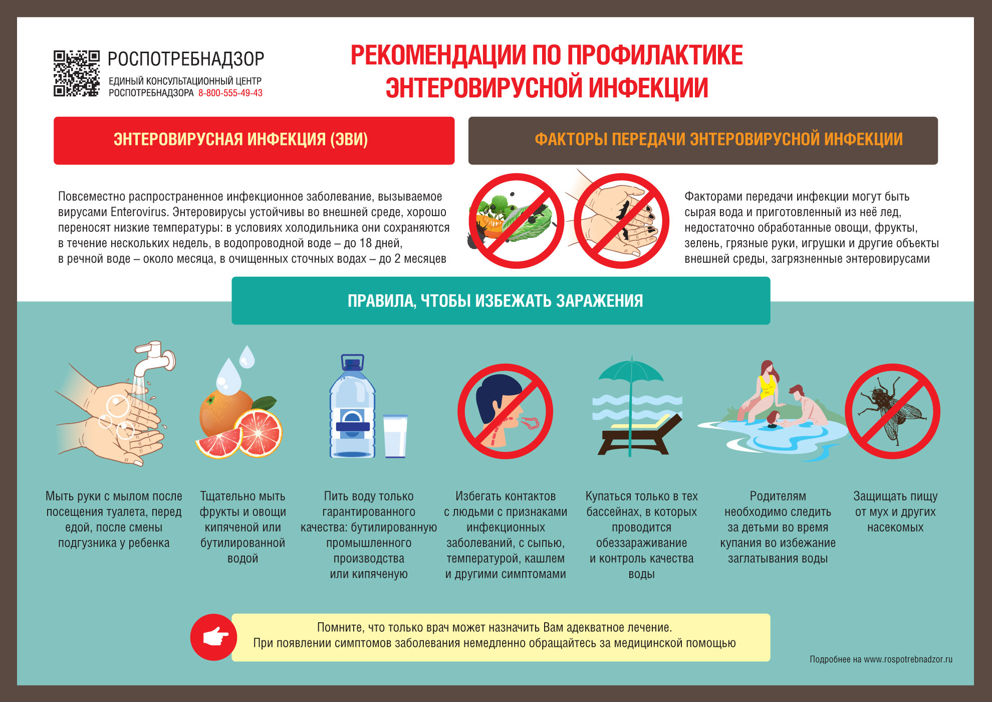 Меры профилактики кишечных инфекции. Энтеровирусные инфекции.