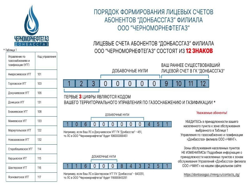 Полезная информация!.