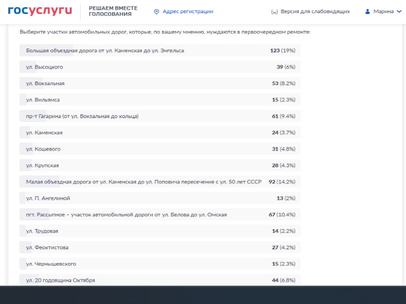 Завершился опрос по определению улиц, которые нуждаются в первоочередном ремонте.