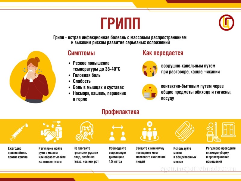 ГРИПП - симптомы и профилактика.