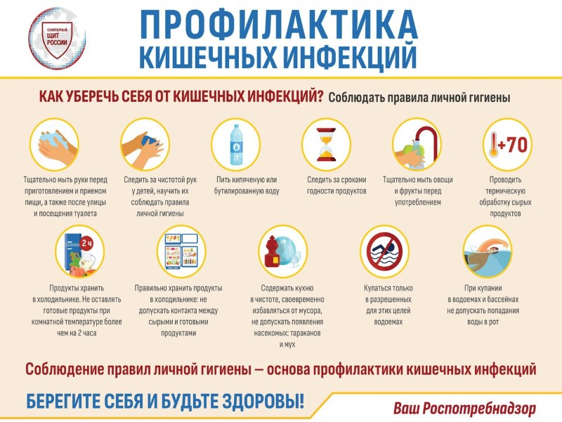 ‼️ Профилактика кишечных инфекций.