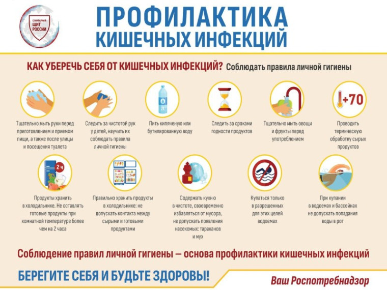 ‼️ Профилактика кишечных инфекций. ‼️ Профилактика кишечных инфекций.
