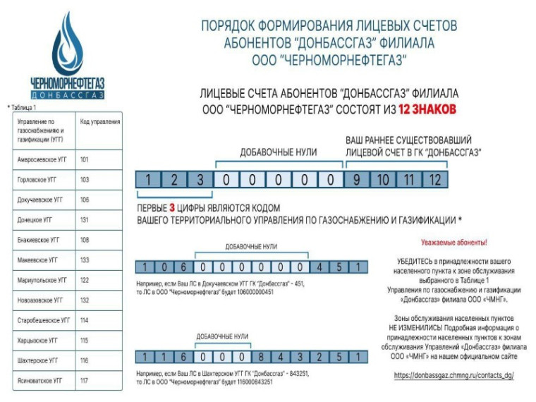 Полезная информация!. Полезная информация!.